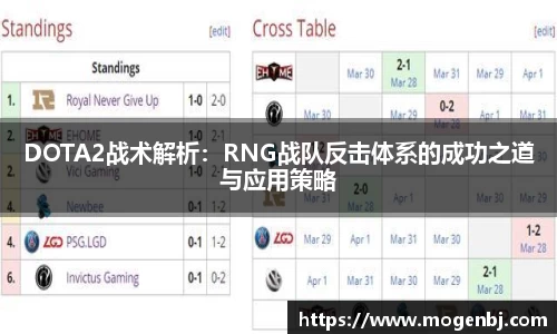 DOTA2战术解析：RNG战队反击体系的成功之道与应用策略