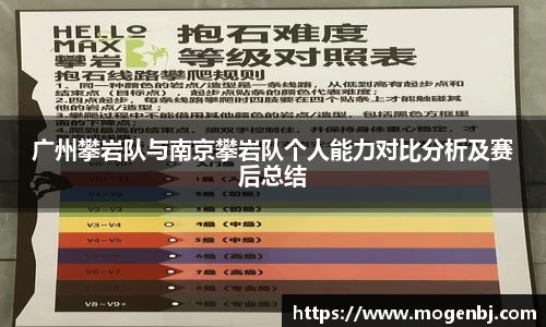 广州攀岩队与南京攀岩队个人能力对比分析及赛后总结